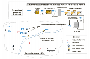 This chart shows the flow patterns of water in different reuse schemas. IMAGE/ADAM SMITH