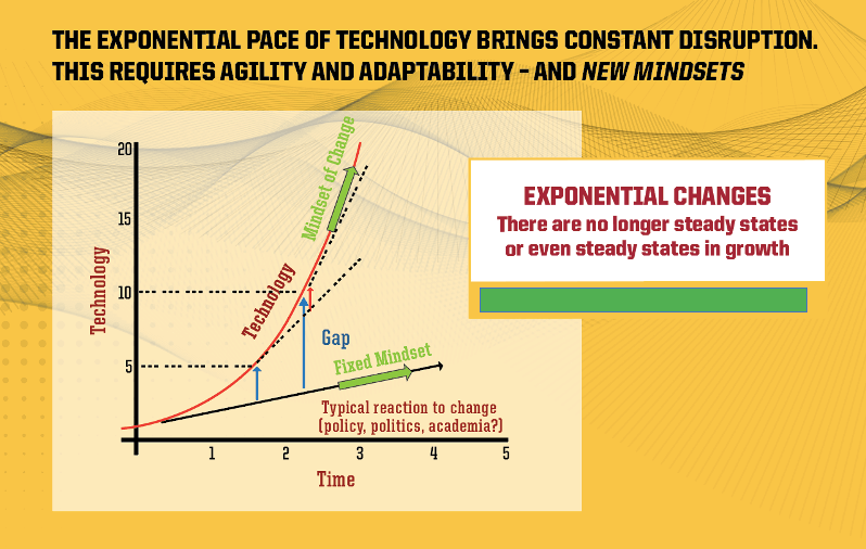 exponential pace of tech