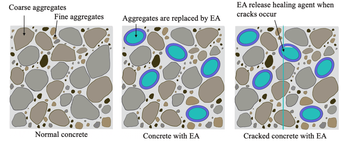images of simulations with engineered aggregates in concrete