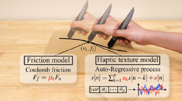 The friction and haptic models work in tandem in order to create a texture we can recognize.