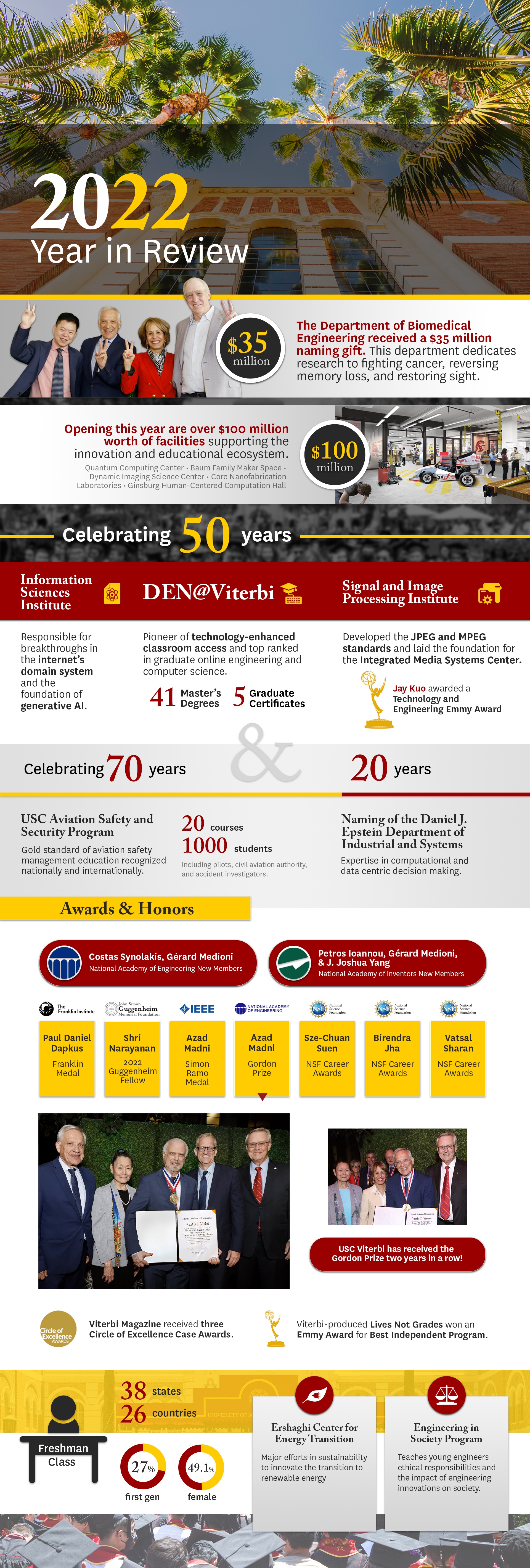 USC_VSE_2021YearInReviewInfoGraphic_20220406