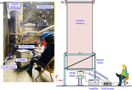 Dynamic modal test to detect missing nuclear fuel assemblies on canister mock-up