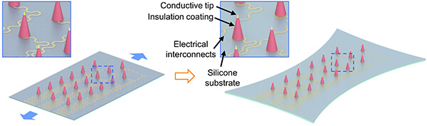 Schematic illustration of the stretchable microneedle electrode array. Produced by Zhao Research Group.