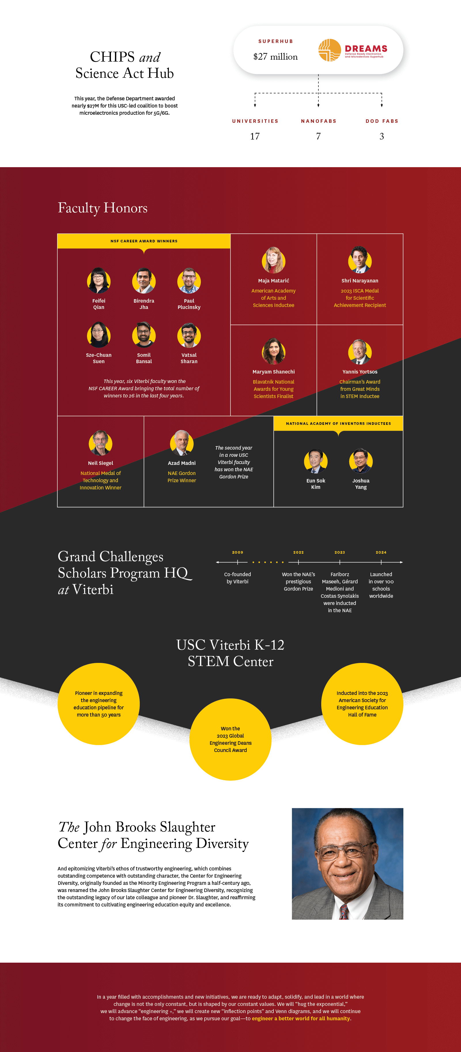 Year In Review Info Graphic