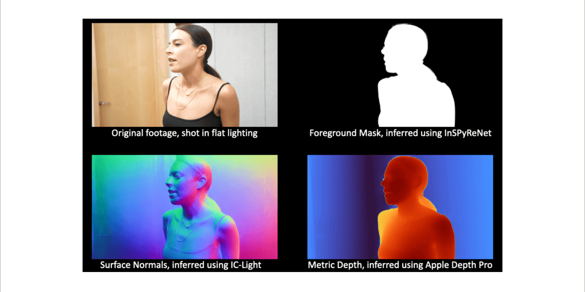 Material properties of each frame in a live-action are inferred using a variety of recent AI image-processing models. (PHOTO CREDIT: Andrew Gordon and Natali Chavez