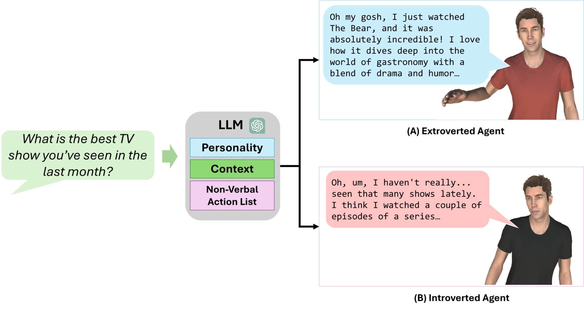 An example of how the virtual humans system developed by Bin Han works in practice (Photo/Courtesy of Bin Han).