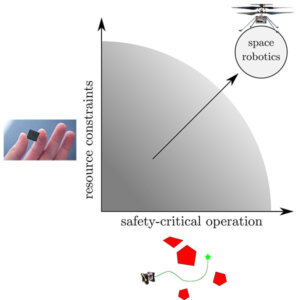 Extreme environment robotics